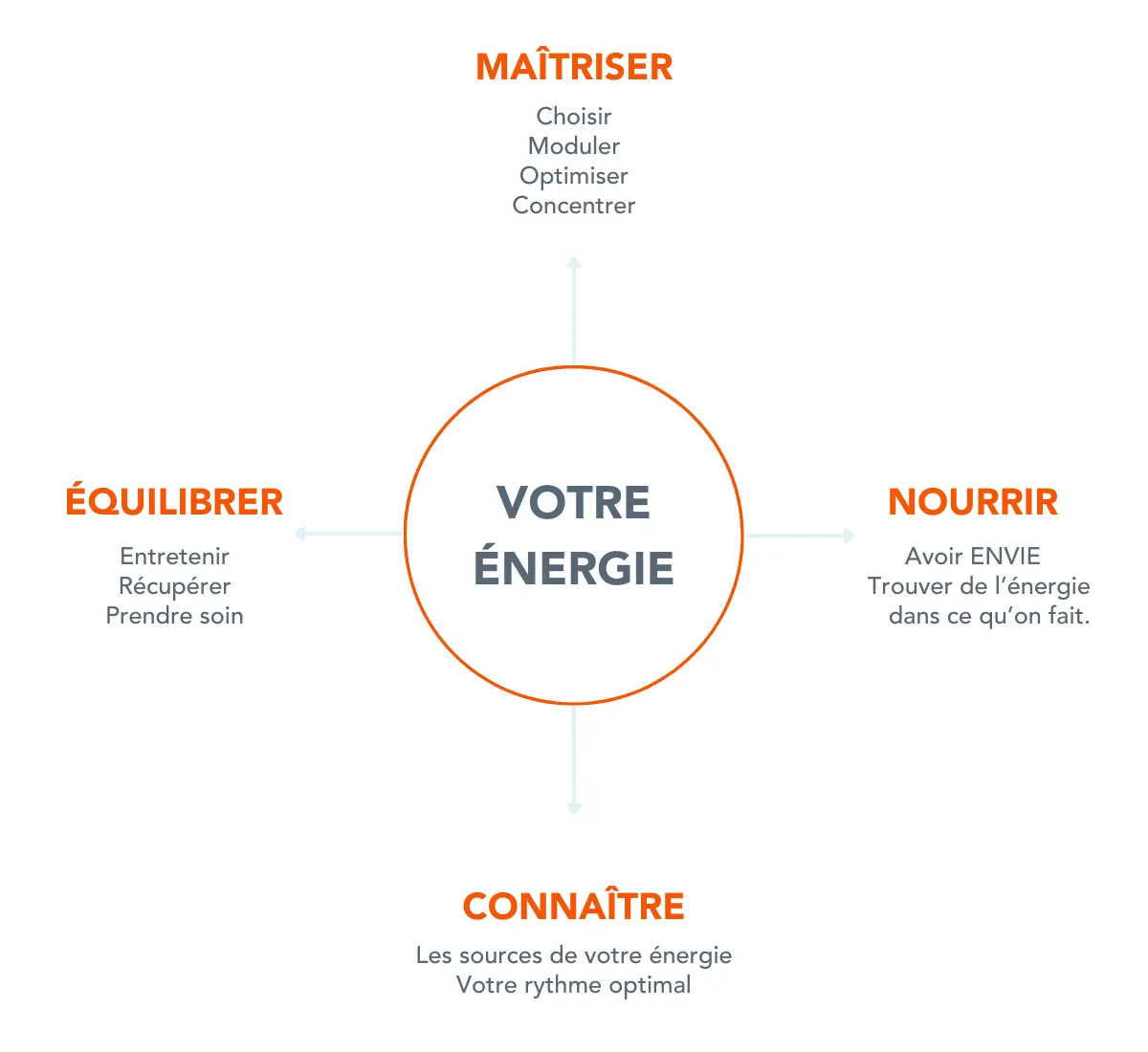 Quadrant_énergie