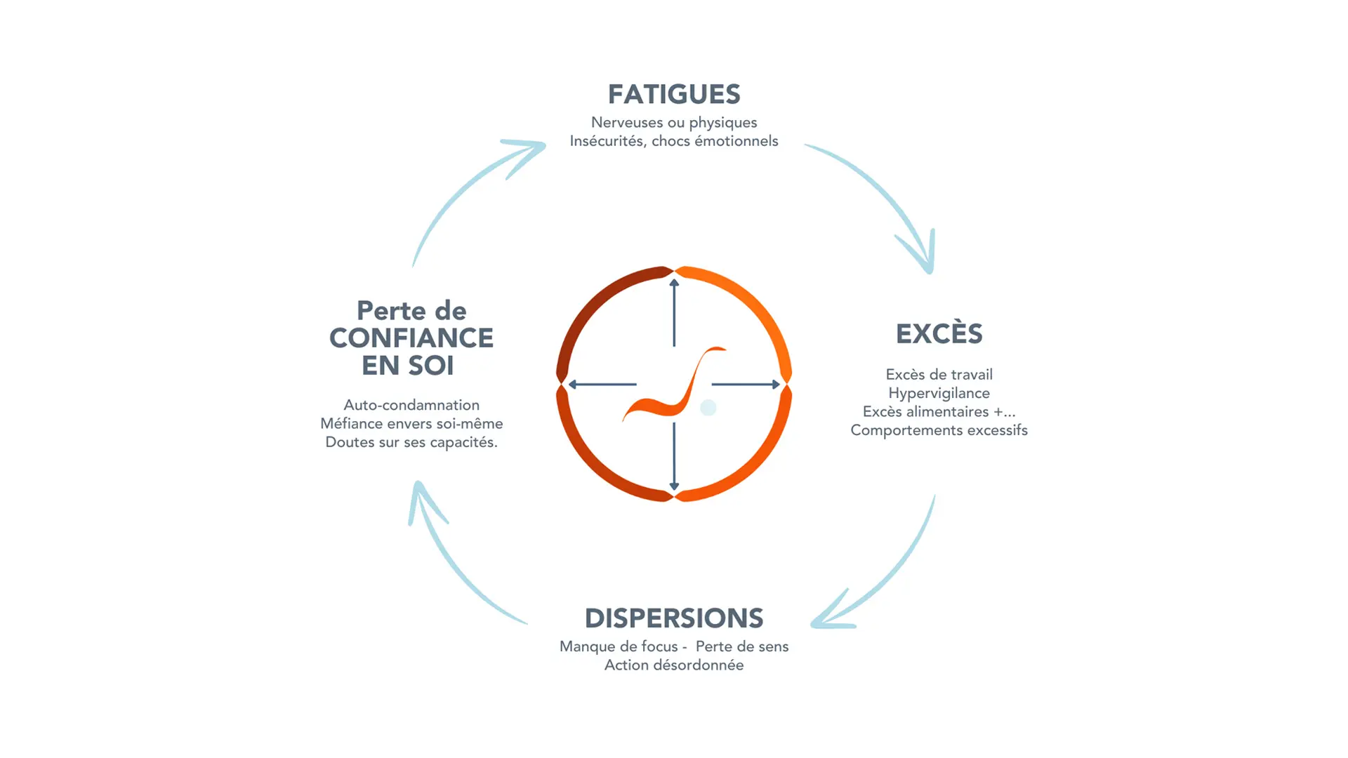 les-effets-dune-energie-devenue-toxique