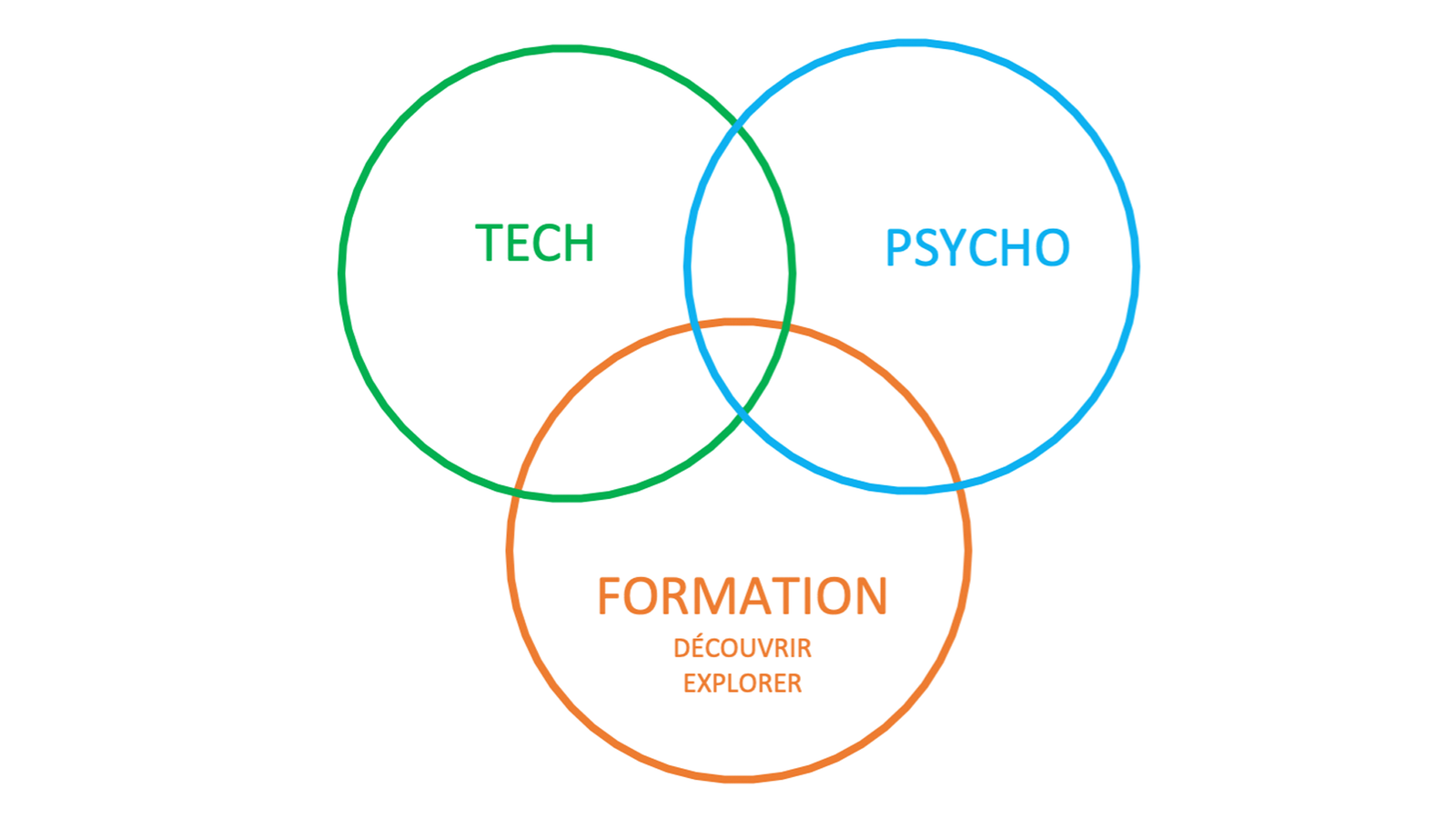 trouver-sa-voie-entrepreneur
