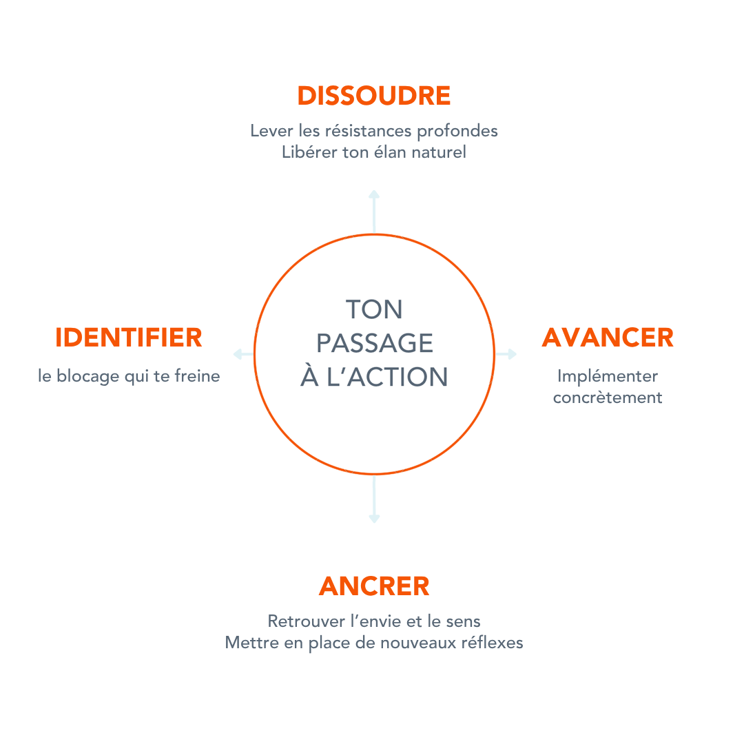 Quadrant_passage-e-l-action_1080x1080